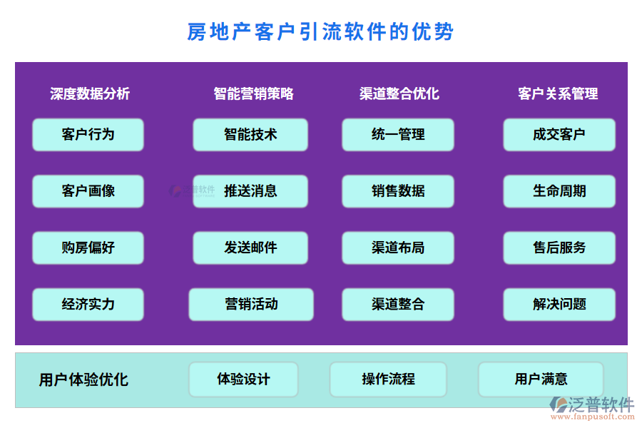 房地產客戶引流軟件的優(yōu)勢