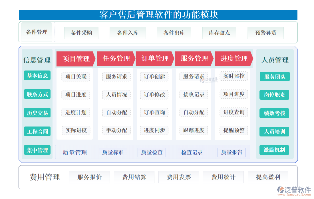 <a href=http://www.napavibes.com/custom/ target=_blank class=infotextkey>客戶管理</a>