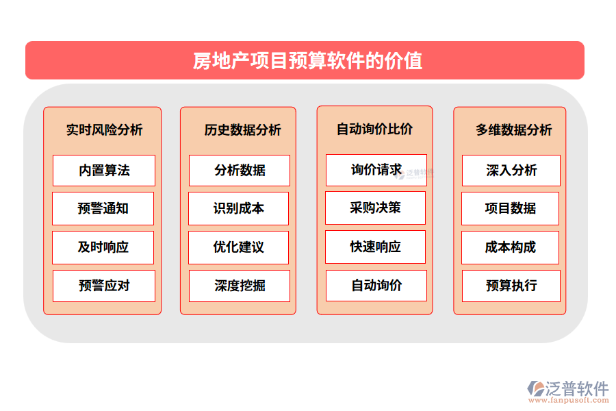 房地產(chǎn)項(xiàng)目預(yù)算軟件的價值