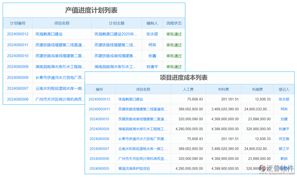 項目管理