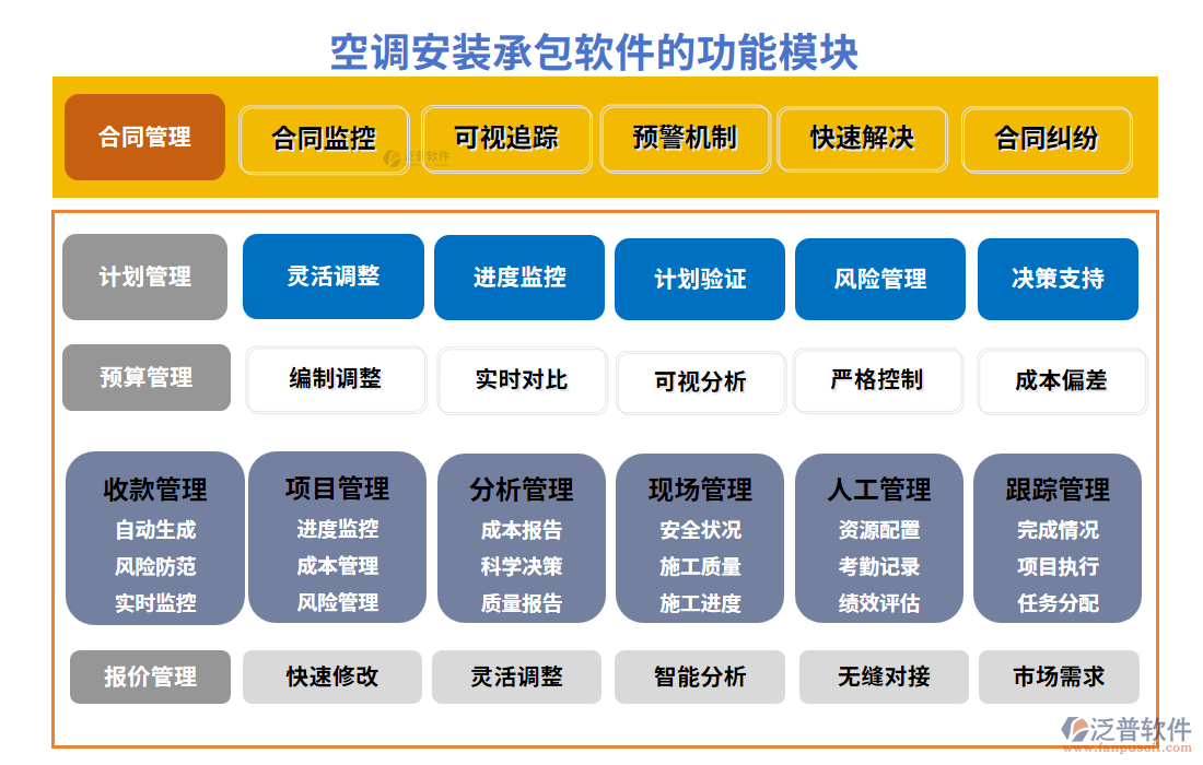 空調安裝承包軟件的功能模塊