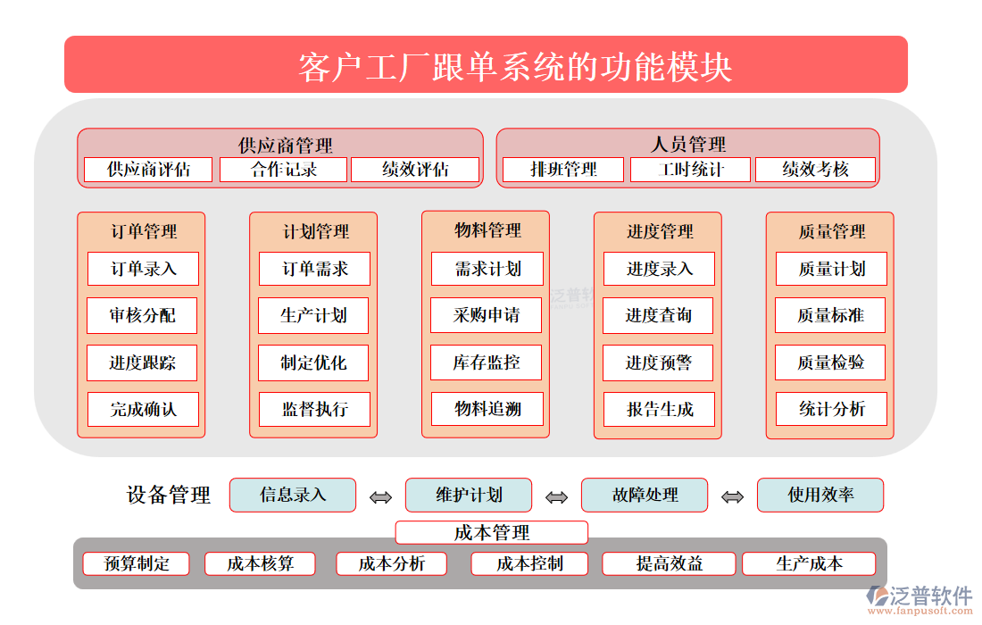 <a href=http://www.napavibes.com/custom/ target=_blank class=infotextkey>客戶管理</a>