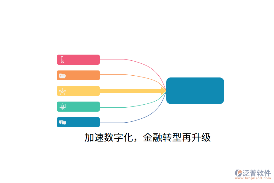 加速數(shù)字化，金融轉(zhuǎn)型再升級