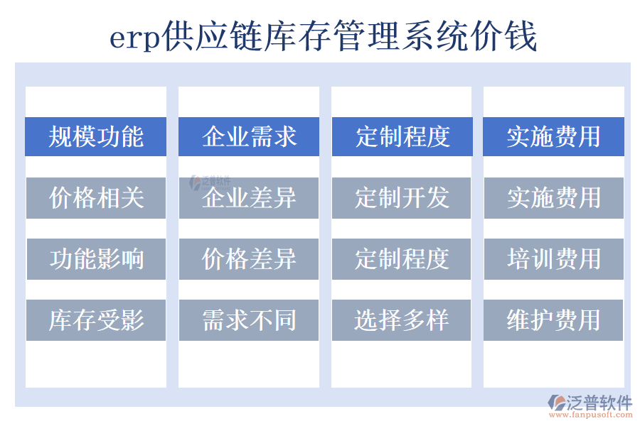 erp供應(yīng)鏈庫(kù)存管理系統(tǒng)價(jià)錢