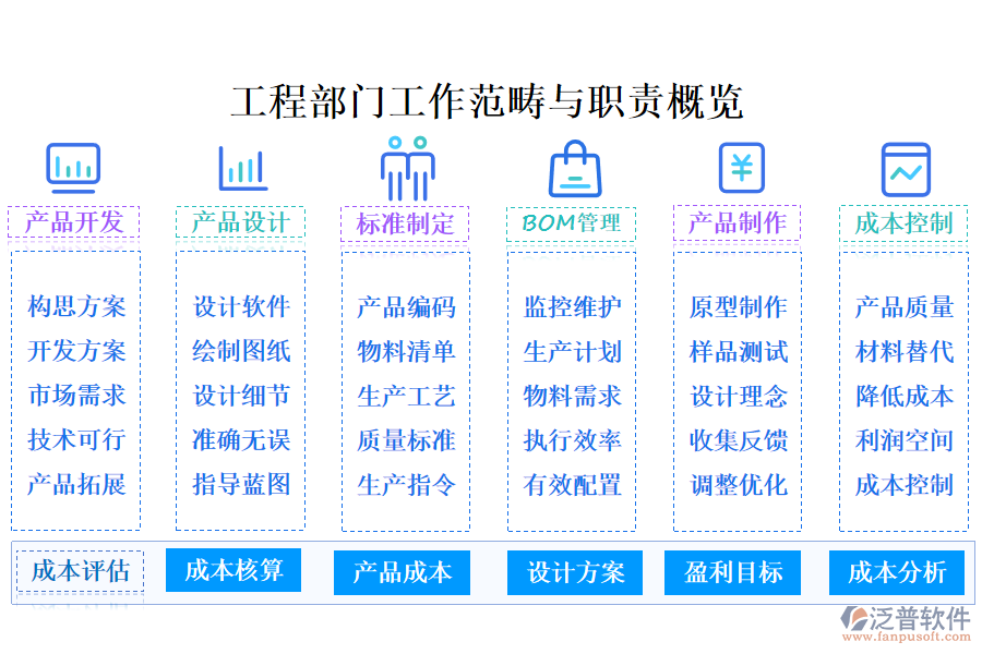 工程部門(mén)工作范疇與職責(zé)概覽