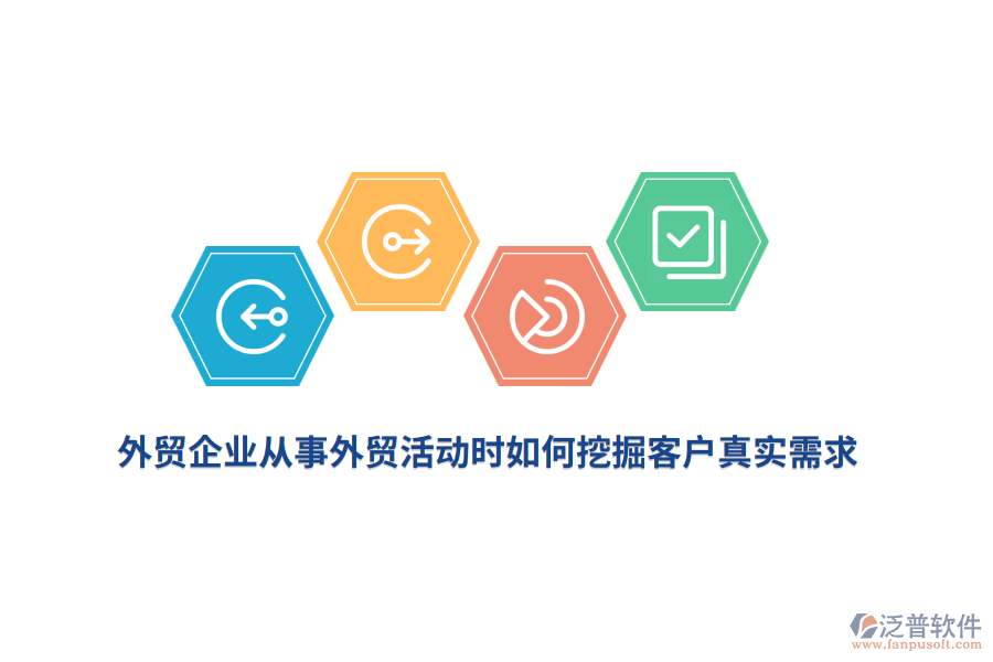 外貿(mào)企業(yè)在從事外貿(mào)活動時應(yīng)如何挖掘客戶真實需求？