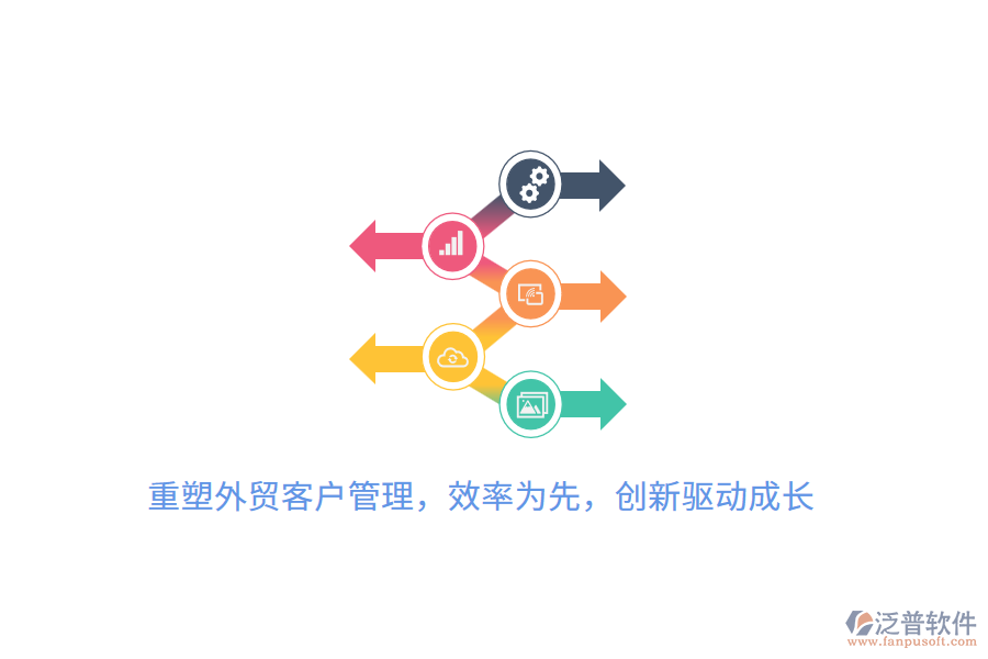 重塑外貿(mào)客戶管理，效率為先，創(chuàng)新驅(qū)動成長