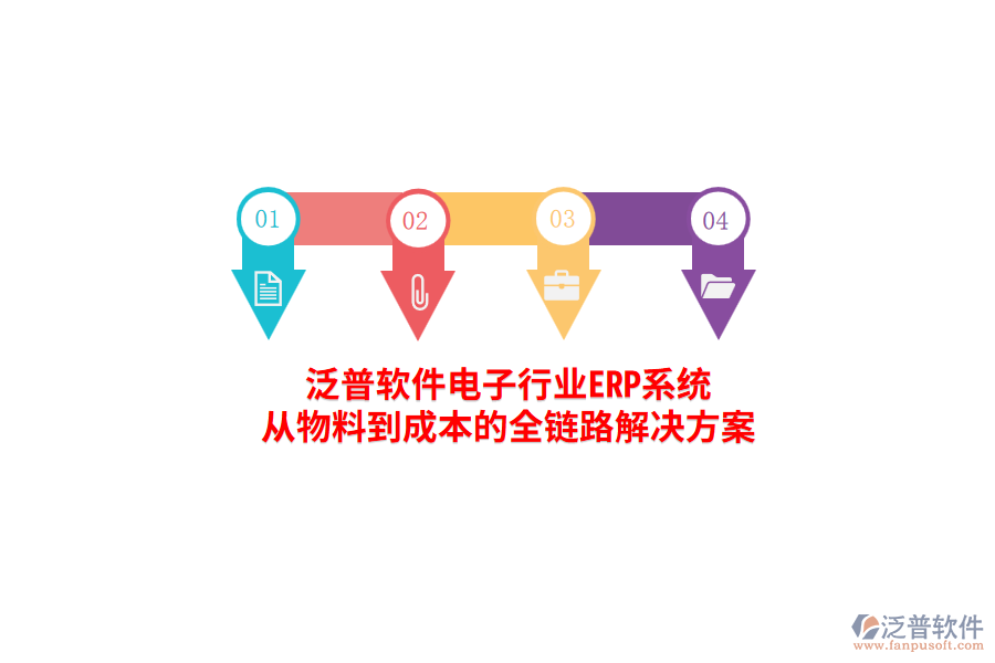 泛普軟件電子行業(yè)<a href=http://www.napavibes.com/fanpuerp/ target=_blank class=infotextkey><a href=http://www.napavibes.com/fanpuerp/ target=_blank class=infotextkey>erp系統(tǒng)</a></a>，從物料到成本的全鏈路解決方案