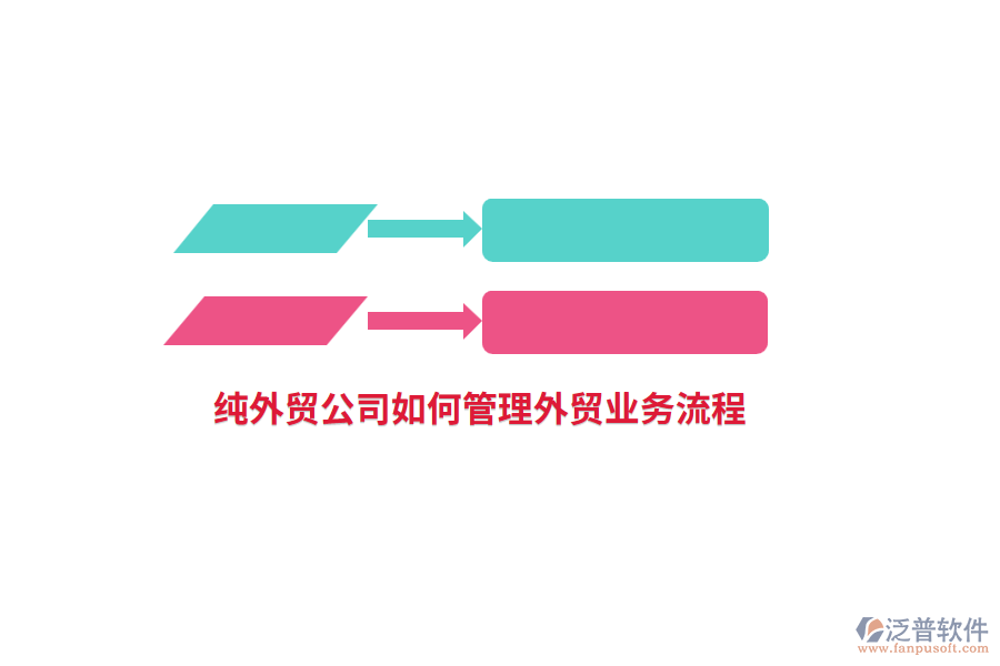 純外貿(mào)公司如何管理外貿(mào)業(yè)務(wù)流程？