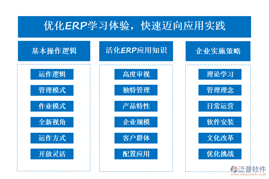 優(yōu)化ERP學習體驗，快速邁向應用實踐
