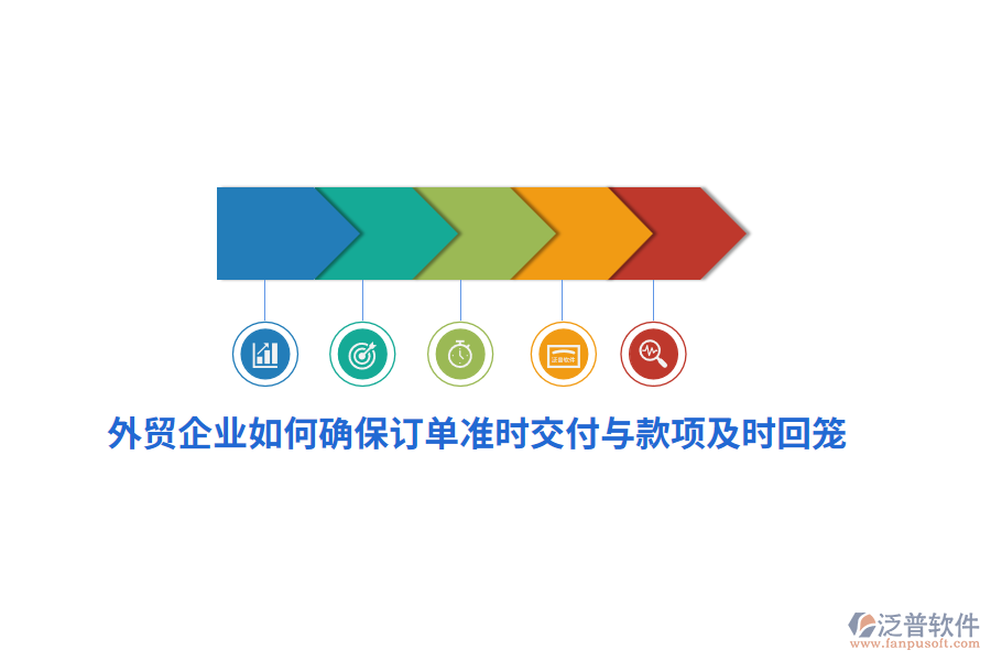 外貿(mào)企業(yè)如何確保訂單準(zhǔn)時(shí)交付與款項(xiàng)及時(shí)回籠？