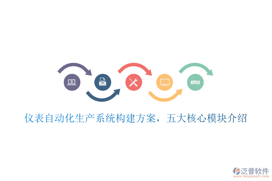 儀表自動(dòng)化生產(chǎn)系統(tǒng)構(gòu)建方案，五大核心模塊介紹