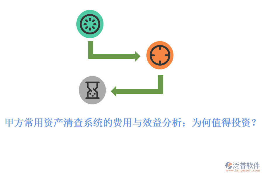 甲方常用資產(chǎn)清查系統(tǒng)的費(fèi)用與效益分析：為何值得投資？