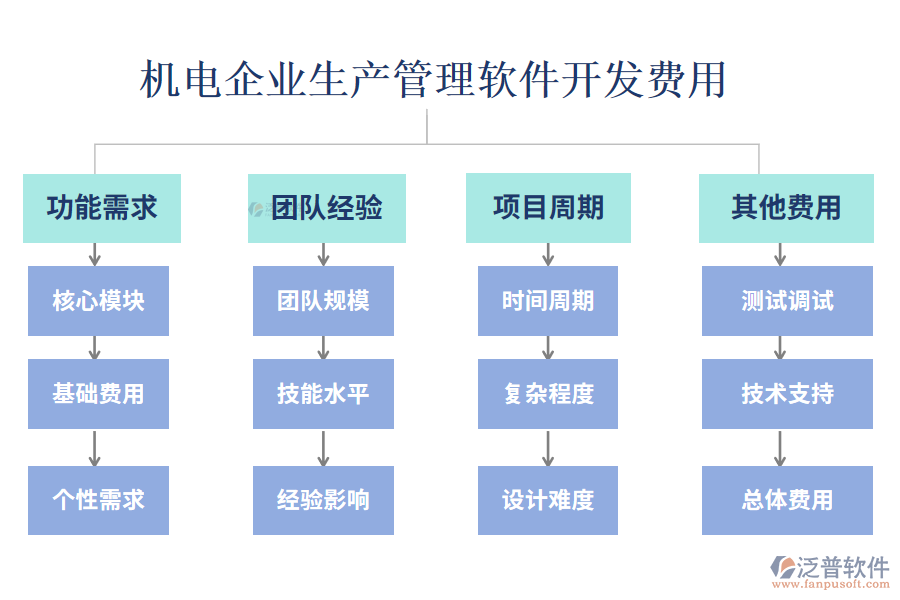 比較好用的機(jī)電企業(yè)生產(chǎn)管理軟件？開發(fā)費(fèi)用？.png