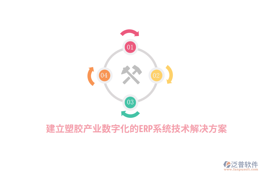 建立塑膠產(chǎn)業(yè)數(shù)字化的<a href=http://www.napavibes.com/fanpuerp/ target=_blank class=infotextkey><a href=http://www.napavibes.com/fanpuerp/ target=_blank class=infotextkey>erp系統(tǒng)</a></a>技術(shù)解決方案