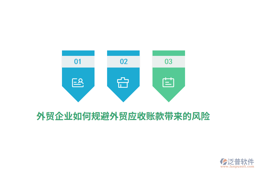 外貿(mào)企業(yè)如何規(guī)避外貿(mào)應(yīng)收賬款帶來(lái)的風(fēng)險(xiǎn)？