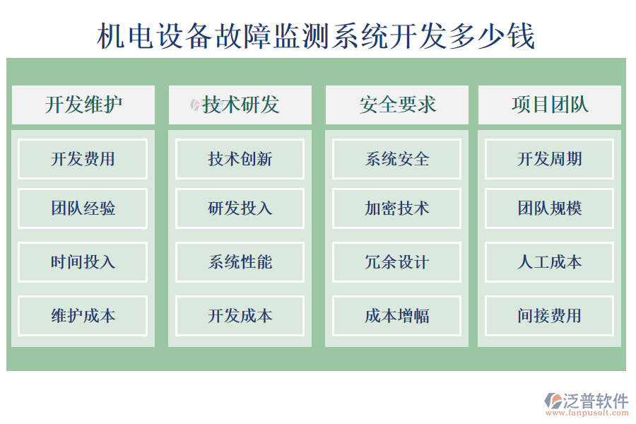 機(jī)電設(shè)備故障監(jiān)測(cè)系統(tǒng)開(kāi)發(fā)多少錢(qián).png