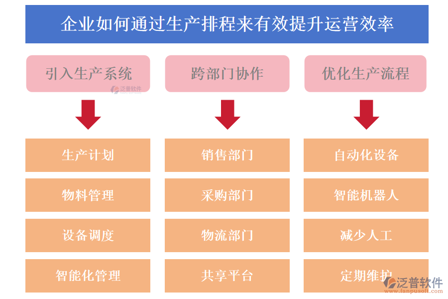 企業(yè)如何通過生產(chǎn)排程來有效提升運(yùn)營(yíng)效率