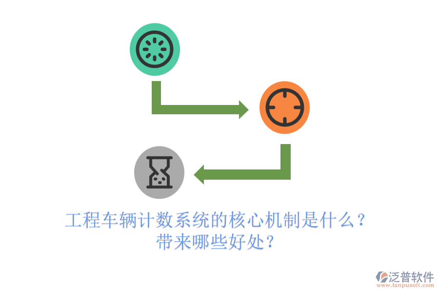 工程車輛計數(shù)系統(tǒng)的核心機制是什么？帶來哪些好處？