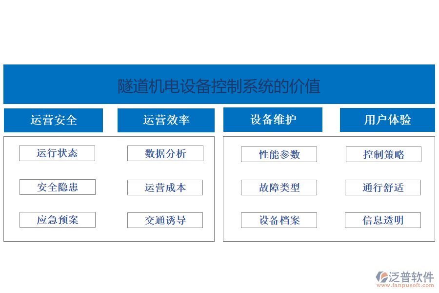 隧道機電設(shè)備控制系統(tǒng)