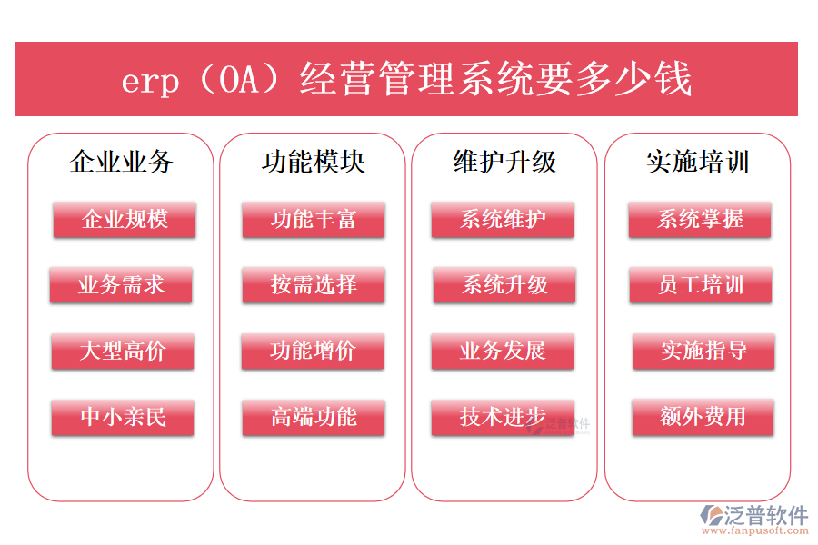 erp（OA）經營管理系統(tǒng)要多少錢.png