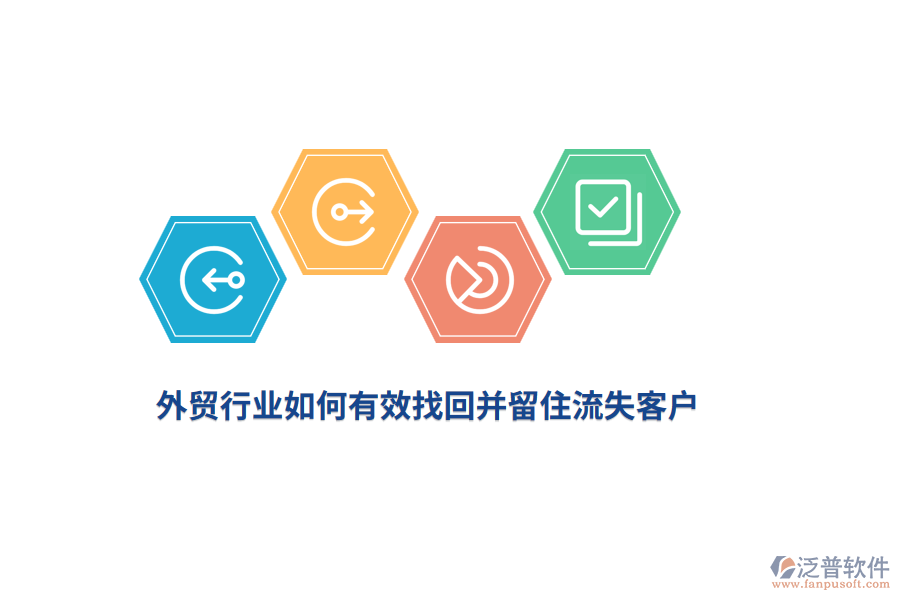 外貿(mào)行業(yè)如何有效找回并留住流失客戶？