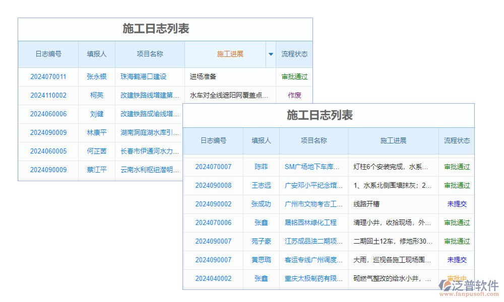 水利質量標準化信息平臺