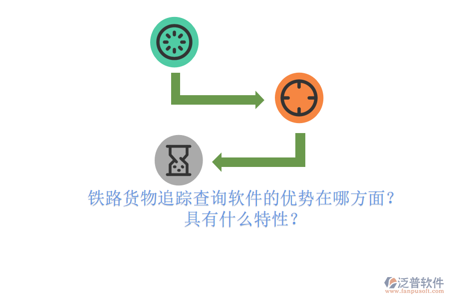 鐵路貨物追蹤查詢軟件的優(yōu)勢(shì)在哪方面？具有什么特性？