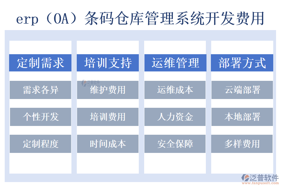 erp(OA)條碼倉庫管理系統(tǒng)開發(fā)費用