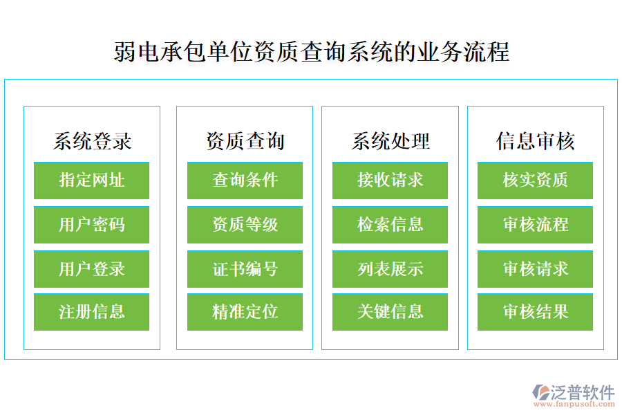 弱電承包單位資質查詢系統(tǒng)