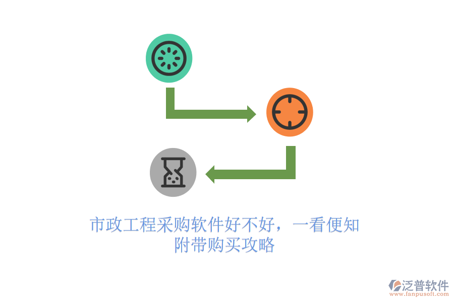 市政工程采購軟件好不好，一看便知，附帶購買攻略