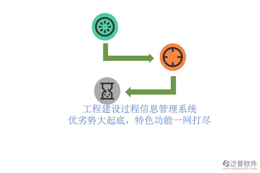 工程建設(shè)過(guò)程信息管理系統(tǒng)：優(yōu)劣勢(shì)大起底，特色功能一網(wǎng)打盡