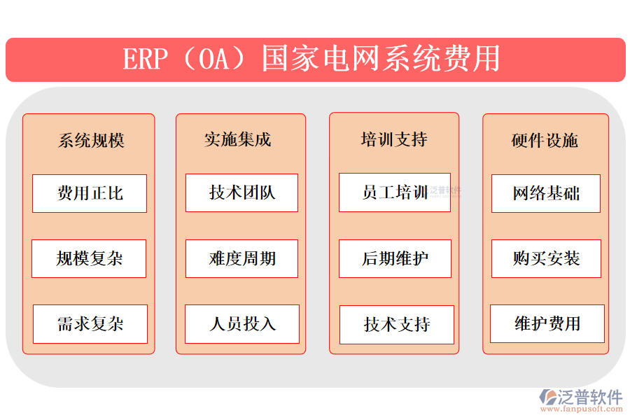 ERP(OA)國(guó)家電網(wǎng)系統(tǒng)費(fèi)用