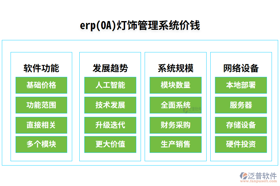 erp(OA)燈飾管理系統(tǒng)價(jià)錢