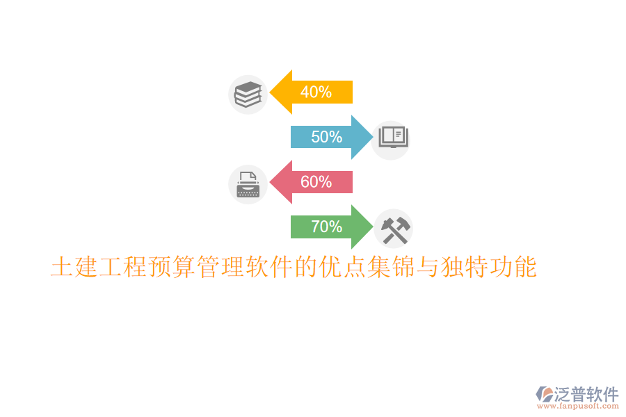 土建工程預算管理軟件的優(yōu)點集錦與獨特功能
