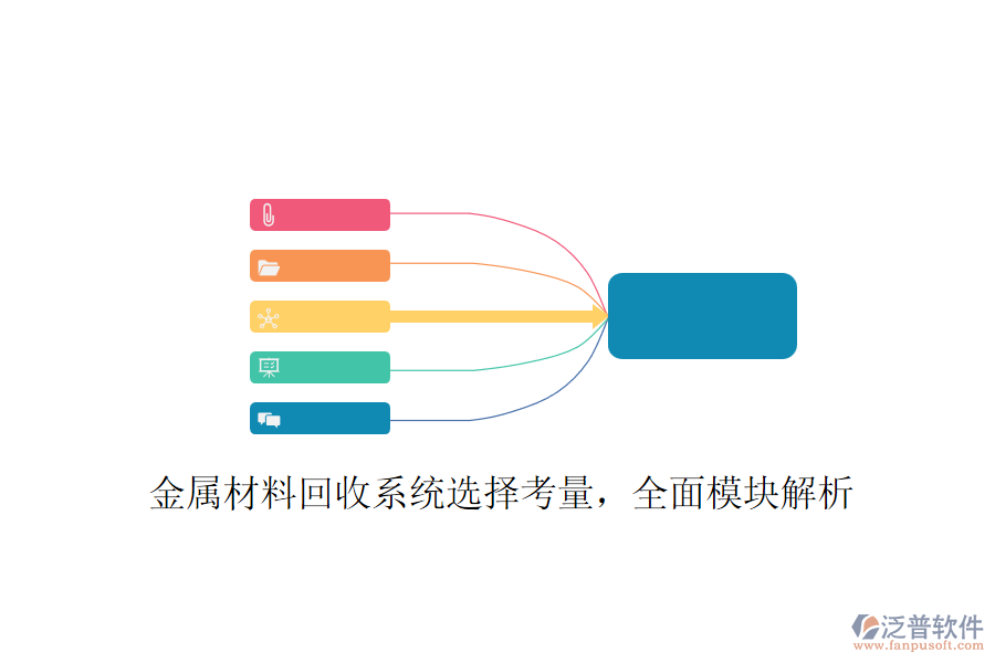 金屬材料回收系統(tǒng)選擇考量，全面模塊解析