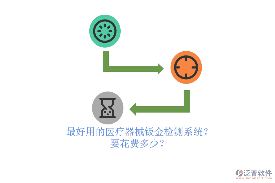 最好用的醫(yī)療器械鈑金檢測系統(tǒng)？ 要花費(fèi)多少？