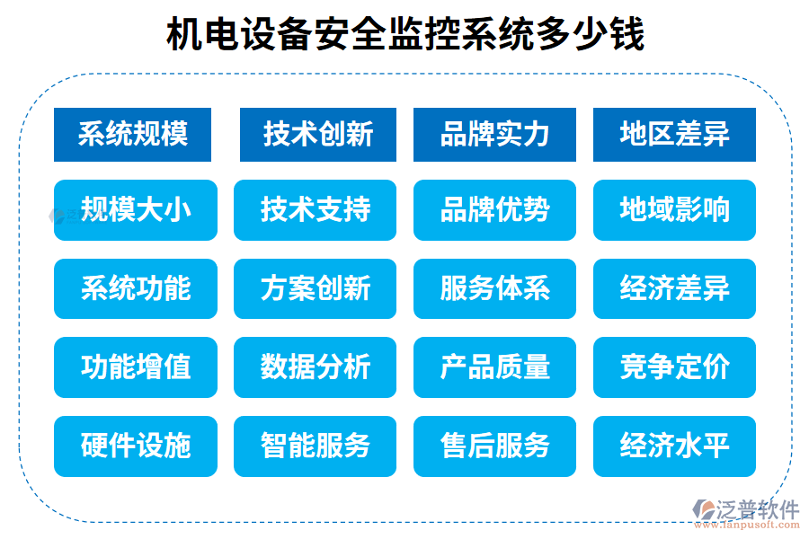 6.國內最好的機電設備安全監(jiān)控系統(tǒng)？多少錢？.png