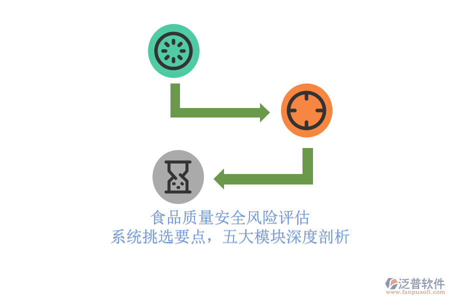食品質量安全風險評估.png