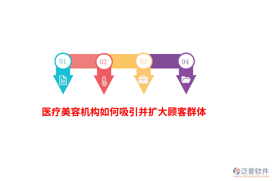 醫(yī)療美容機(jī)構(gòu)如何吸引并擴(kuò)大顧客群體？
