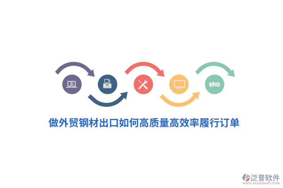 做外貿(mào)鋼材出口如何高質(zhì)量高效率履行訂單？