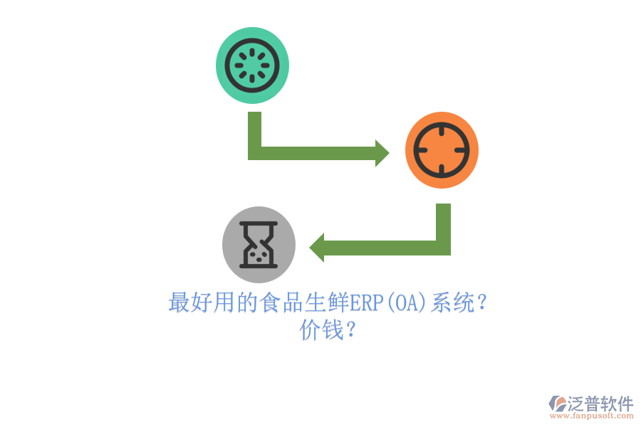 最好用的食品生鮮ERP(OA)系統(tǒng)？ 價錢？