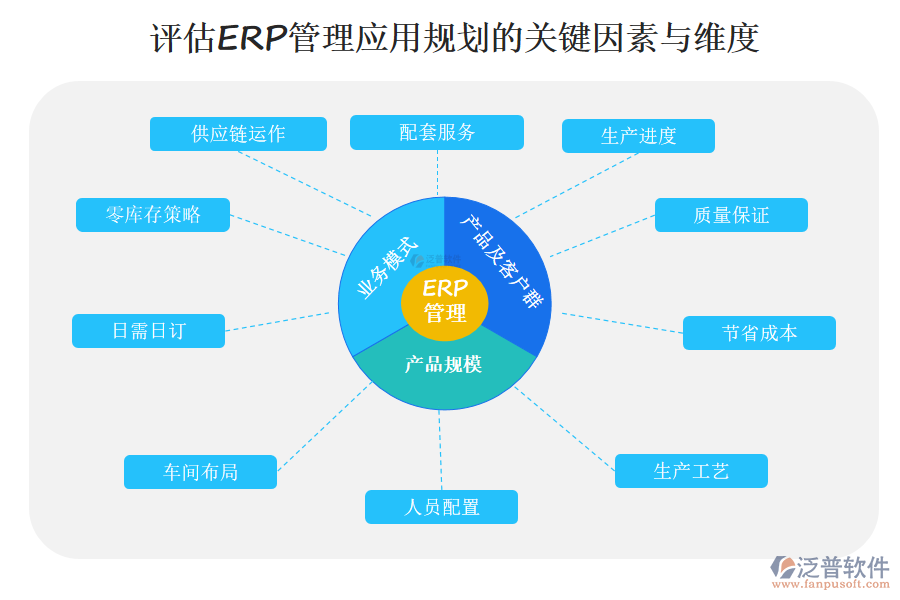 評估ERP管理應用規(guī)劃的關鍵因素與維度