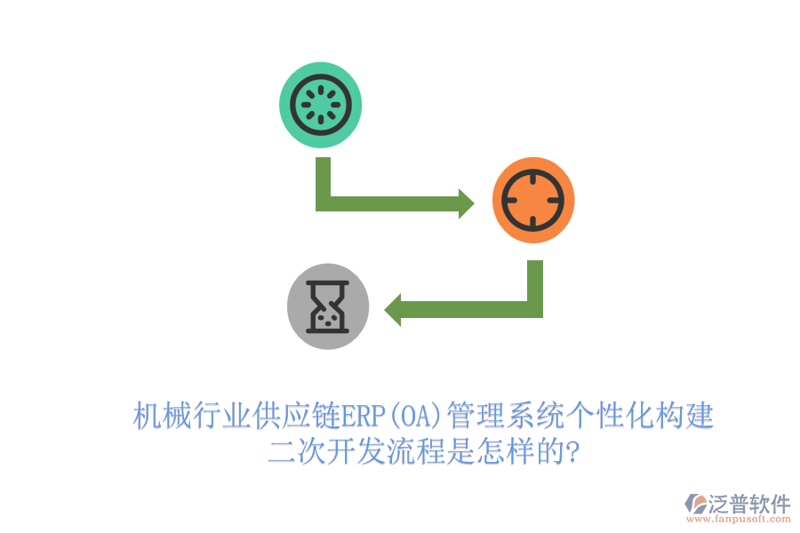 機械行業(yè)供應鏈ERP(OA)管理系統(tǒng)個性化構(gòu)建，<a href=http://www.napavibes.com/Implementation/kaifa/ target=_blank class=infotextkey>二次開發(fā)</a>流程是怎樣的?