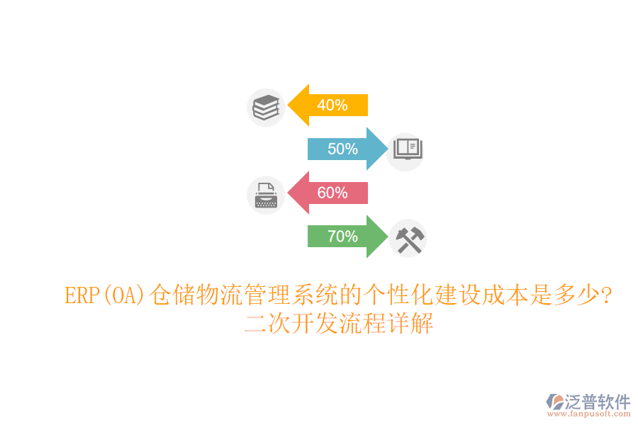 ERP(OA)倉(cāng)儲(chǔ)物流管理系統(tǒng)的個(gè)性化建設(shè)成本是多少?二次開發(fā)流程詳解
