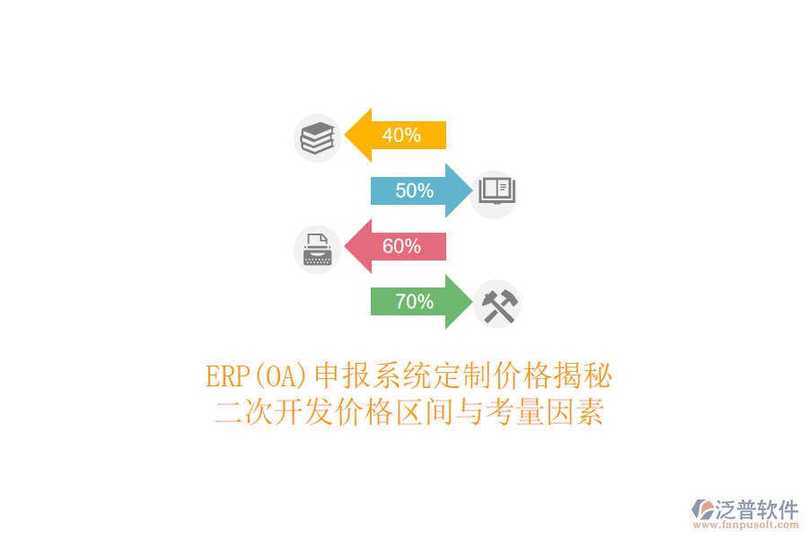ERP(OA)申報(bào)系統(tǒng)定制價(jià)格揭秘，<a href=http://www.napavibes.com/Implementation/kaifa/ target=_blank class=infotextkey>二次開(kāi)發(fā)</a>價(jià)格區(qū)間與考量因素