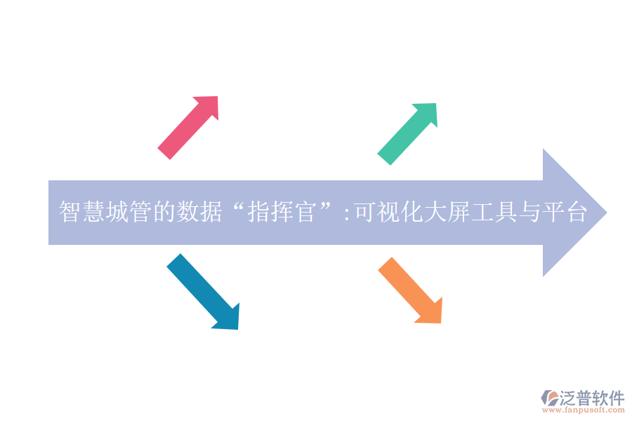 智慧城管的數(shù)據(jù)“指揮官”:可視化大屏工具與平臺