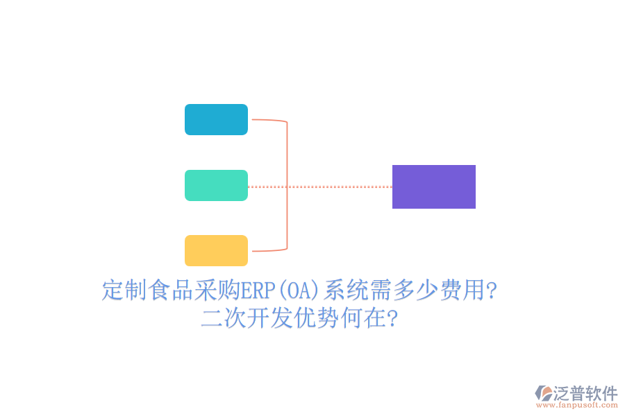 定制食品采購ERP(OA)系統(tǒng)需多少費用?<a href=http://www.napavibes.com/Implementation/kaifa/ target=_blank class=infotextkey>二次開發(fā)</a>優(yōu)勢何在?