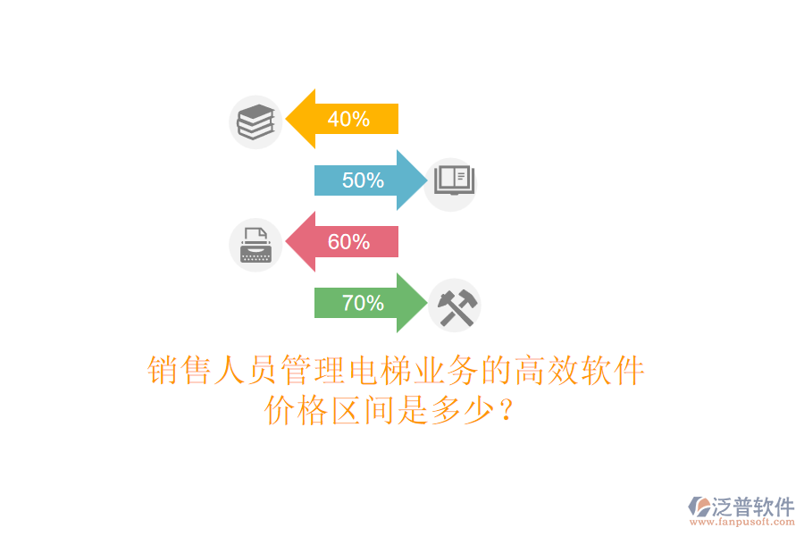 銷售人員管理電梯業(yè)務(wù)的高效軟件，價(jià)格區(qū)間是多少？