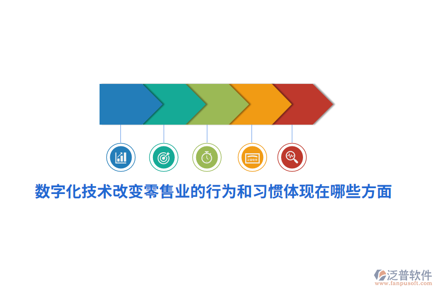 數(shù)字化技術(shù)改變零售業(yè)的行為和習(xí)慣體現(xiàn)在哪些方面？